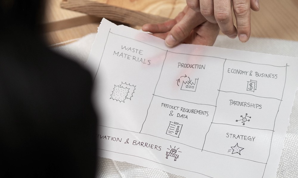 ZeroWaste for virksomheder – Fra affald til værdi